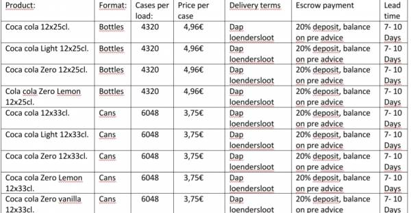 Cocacola 25cl. Bottle And 33 cl. Cans